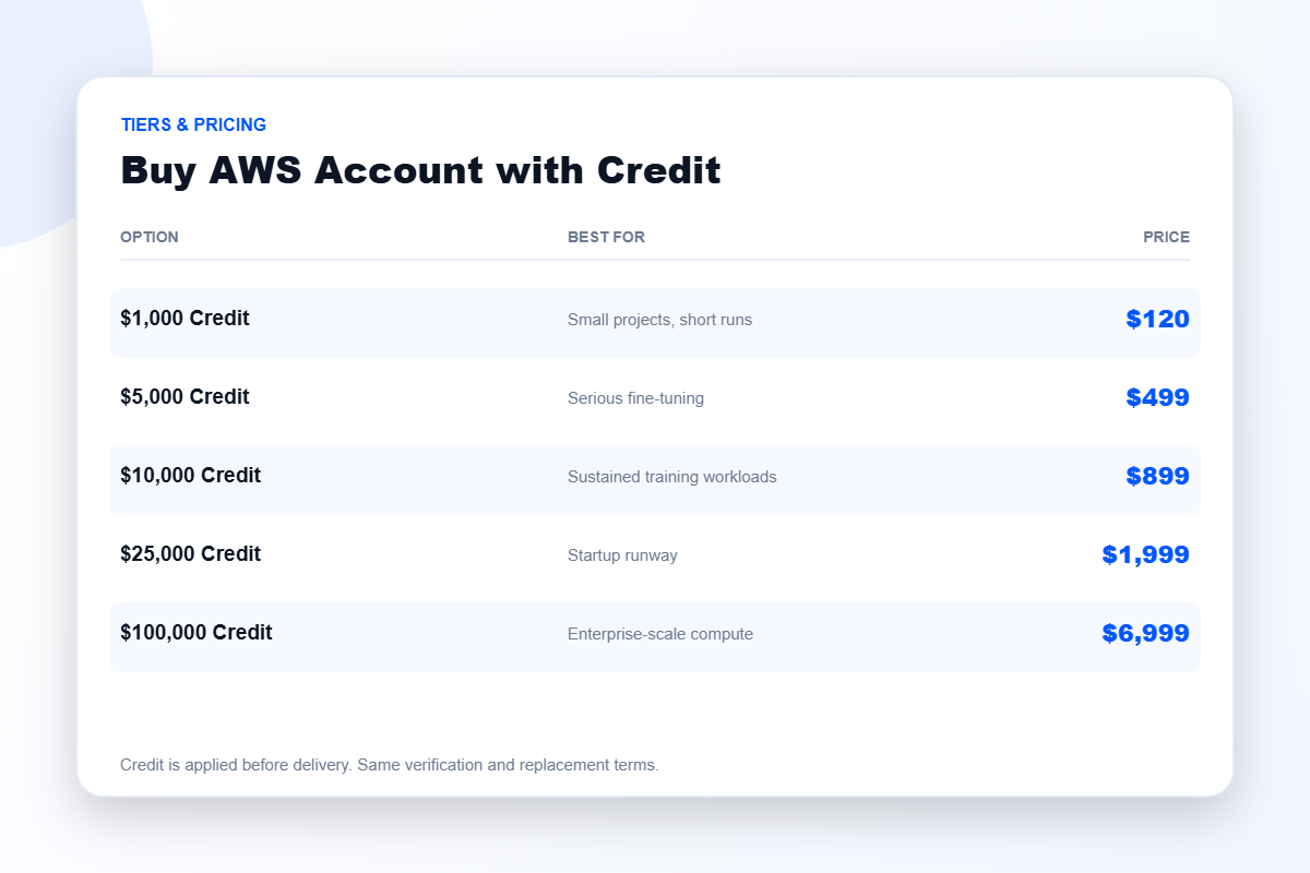 AWS account with credit — pricing tiers from $120 to $6,999