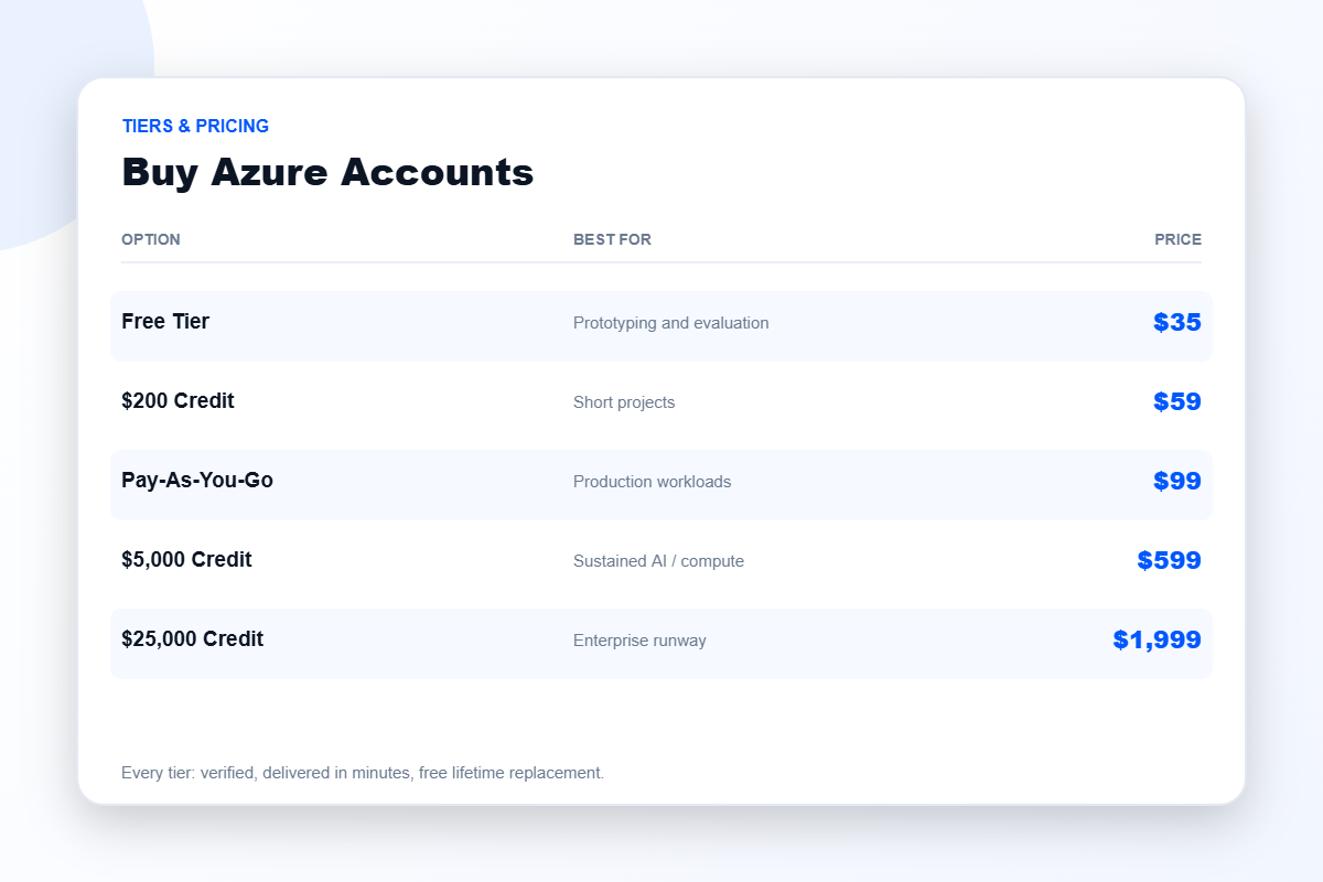 Azure account pricing tiers from $35 to $1,999
