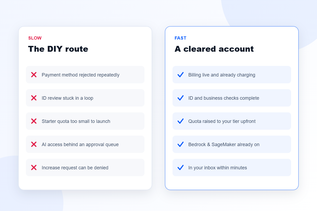 Comparing the DIY AWS signup route against buying a cleared account