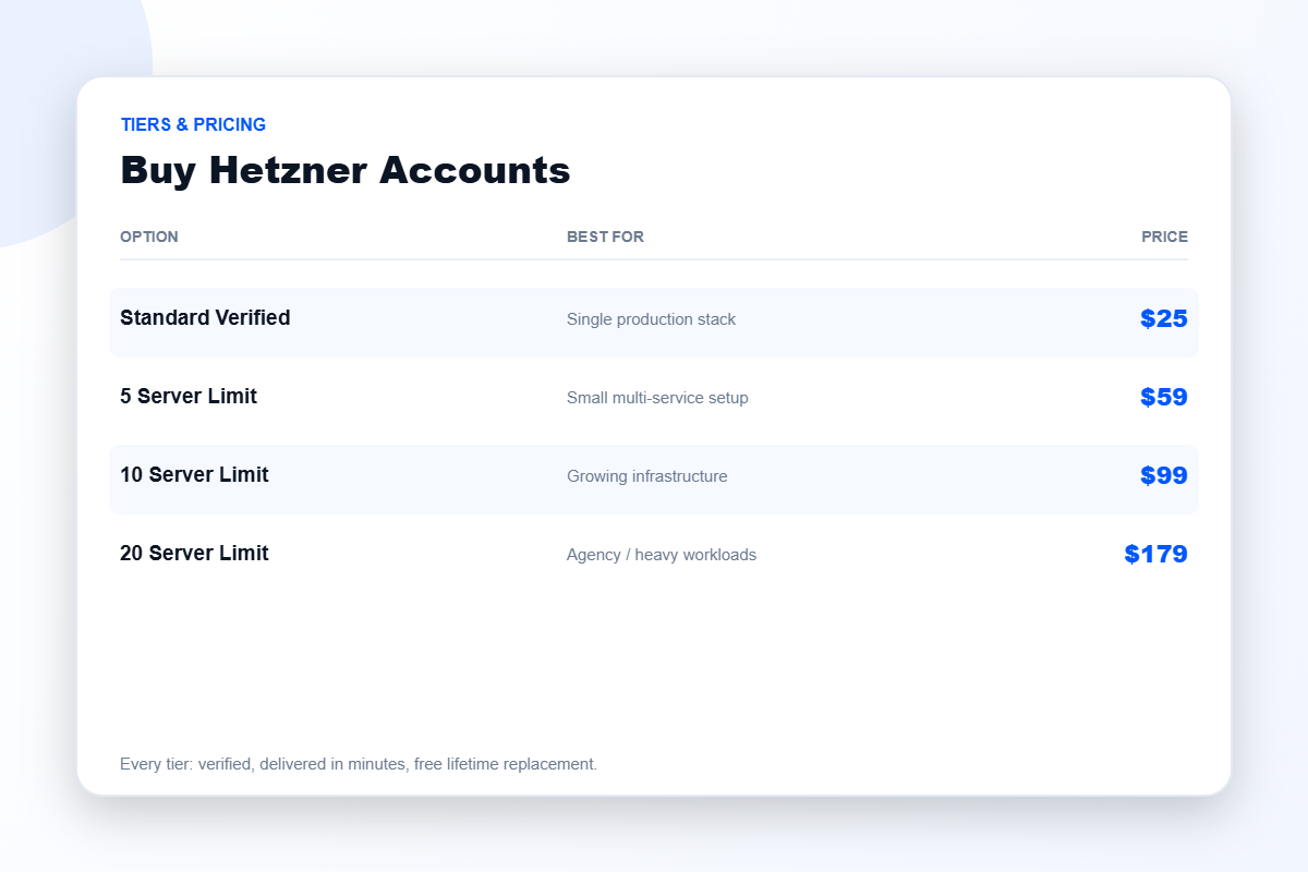 Hetzner Cloud account pricing tiers from $25 to $179
