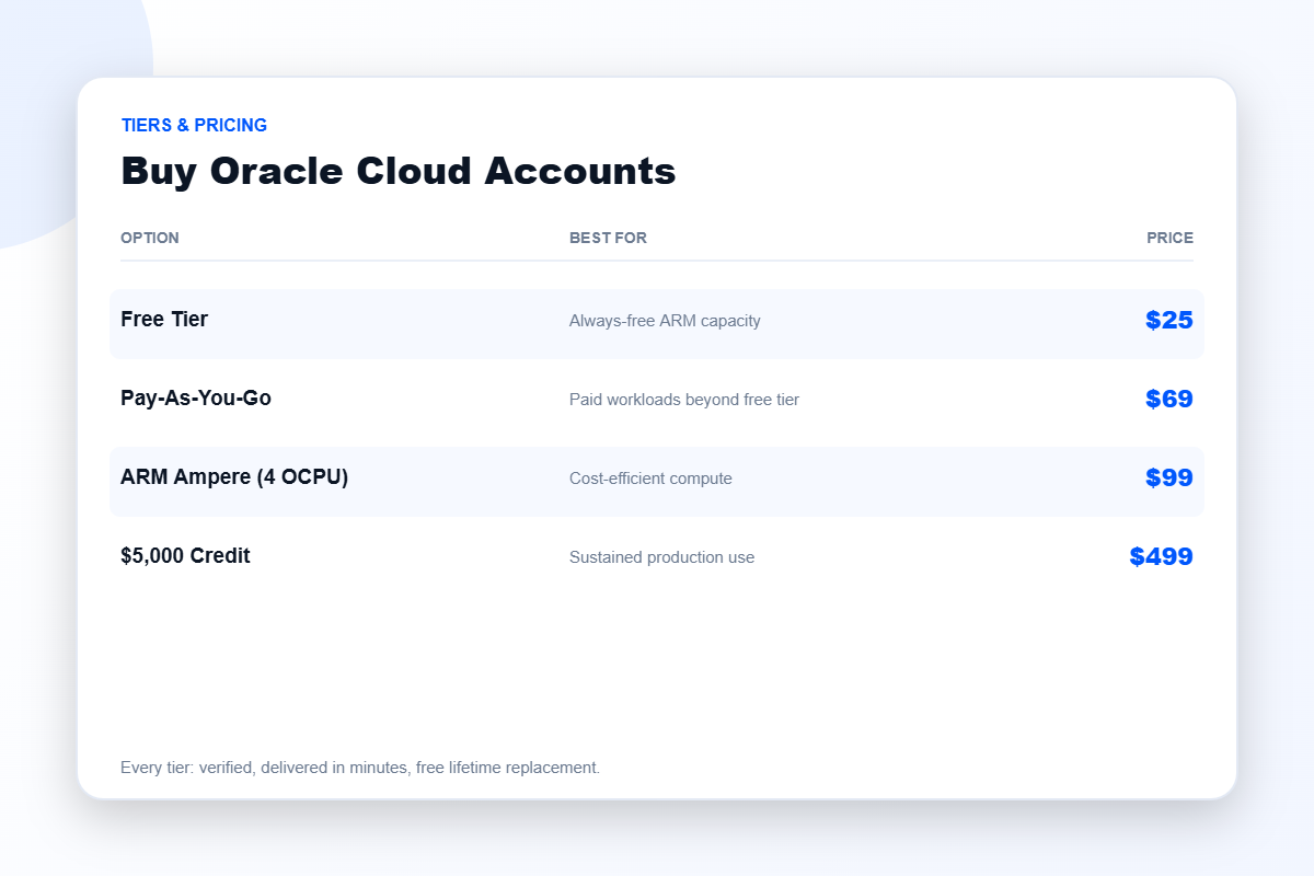 Oracle Cloud account pricing tiers from $25 to $499